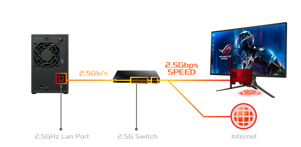 DRIVESTOR 2 (AS1102T)｜ASUSTOR｜株式会社アユート PCパーツ